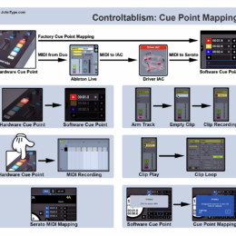Controltablism - Cue Point Mapping